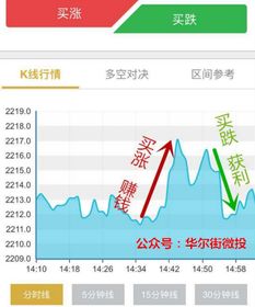 微交易外匯比特幣 數(shù)據(jù)處理與存儲服務(wù)的玄機(jī)