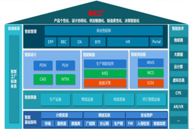 2023物博會(huì)丨“高性能智能化全鋼子午胎建設(shè)” 引領(lǐng)輪胎制造業(yè)加速轉(zhuǎn)型中的數(shù)據(jù)處理與存儲(chǔ)服務(wù)